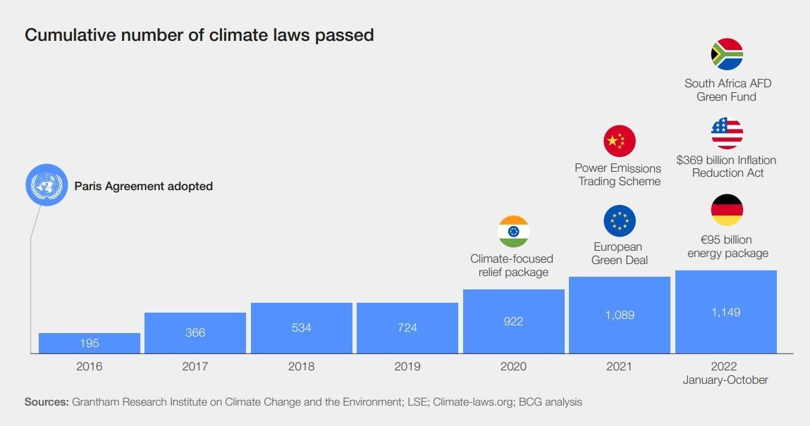 Climate change: The IPCC summarized 5 years of reports | World Economic  Forum