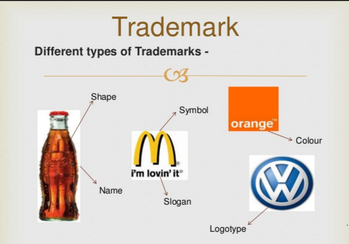 Different types of #Trademarks | Small and medium enterprises, Creating a  business, Life science