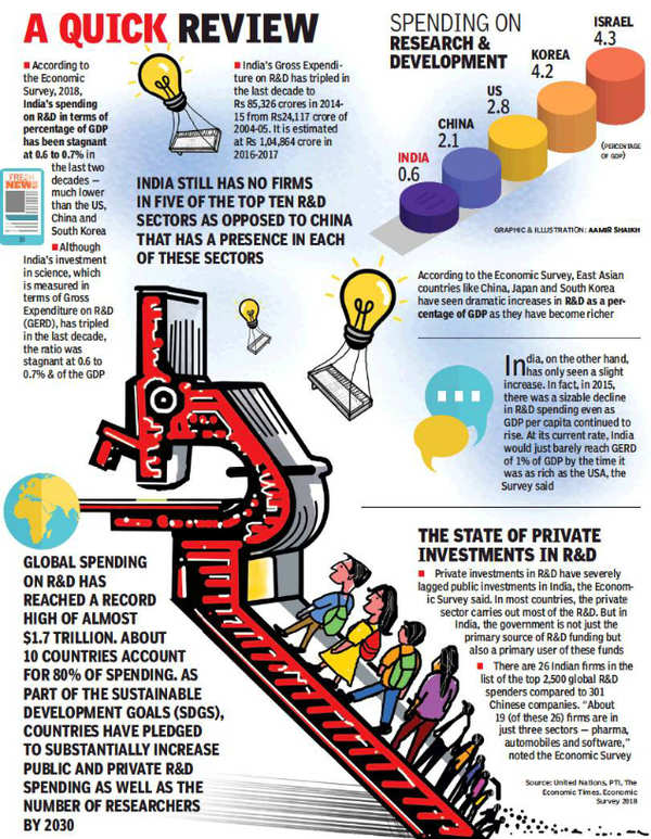 Funding cuts hurt top scientific institutions | Pune News - Times of India