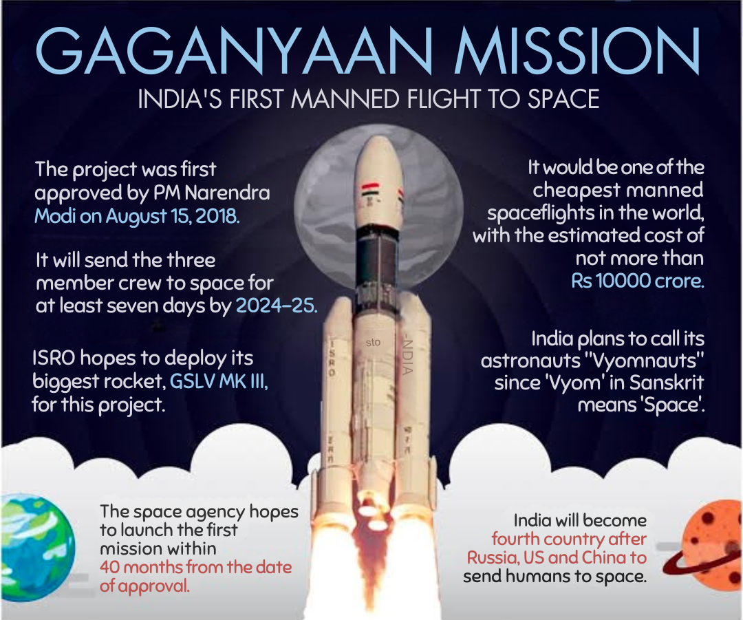 Gaganyaan Mission | Gagannauts · UPSCprep.com