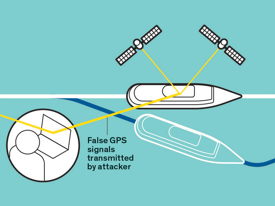 GPS spoofing": Falsification of GPS signals - Inprosec