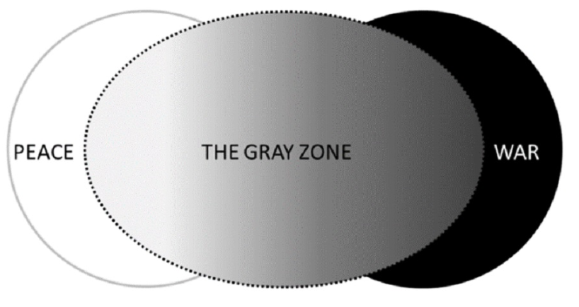 Grey-zone warfare, UPSC