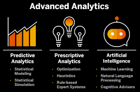 How AI is Revolutionizing the Marketing Industry – Major Online Business  and Marketing