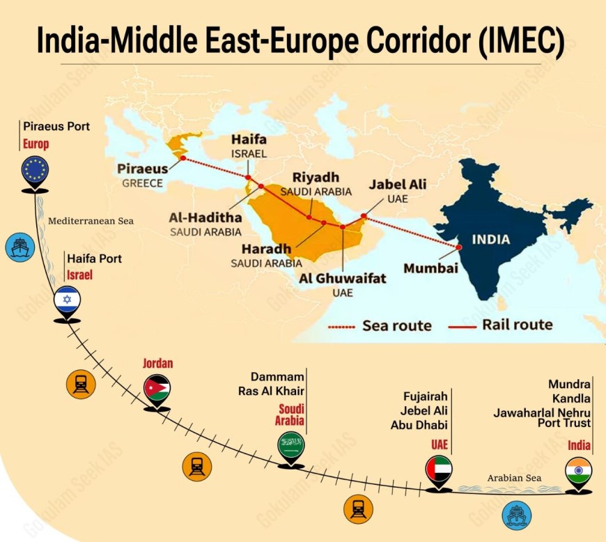 India-Middle East-Europe Economic Corridor - Gokulam Seek IAS