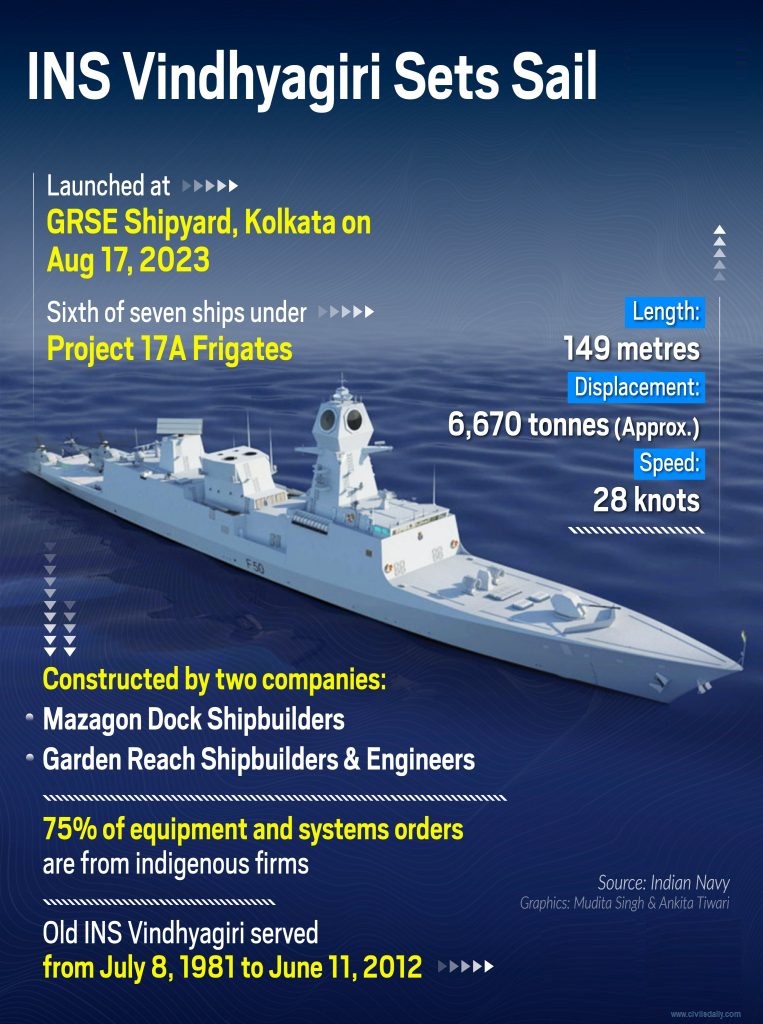 Indian Navy Updates - Civilsdaily