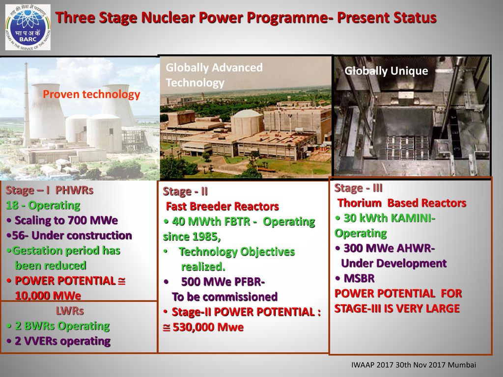 India's Three Stage Nuclear Power Programme Nuclear, 59% OFF