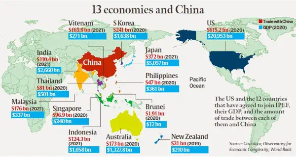 Indo-Pacific Economic Framework for Prosperity (IPEF) - Civilsdaily