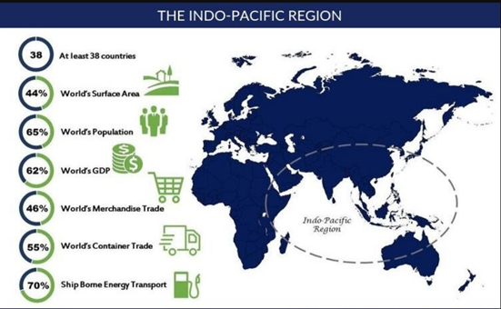 Indo-Pacific Economic Framework for Prosperity