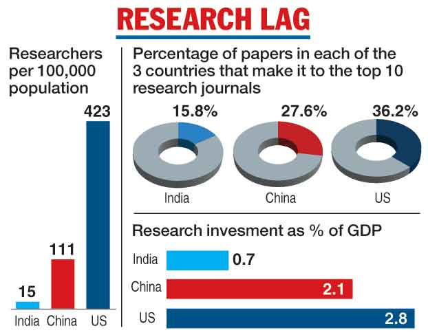 Narendra Modi government | Narendra Modi government's research agency plan  remains on paper - Telegraph India