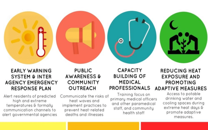 On India's 'heat action plans' | Explained - Civilsdaily