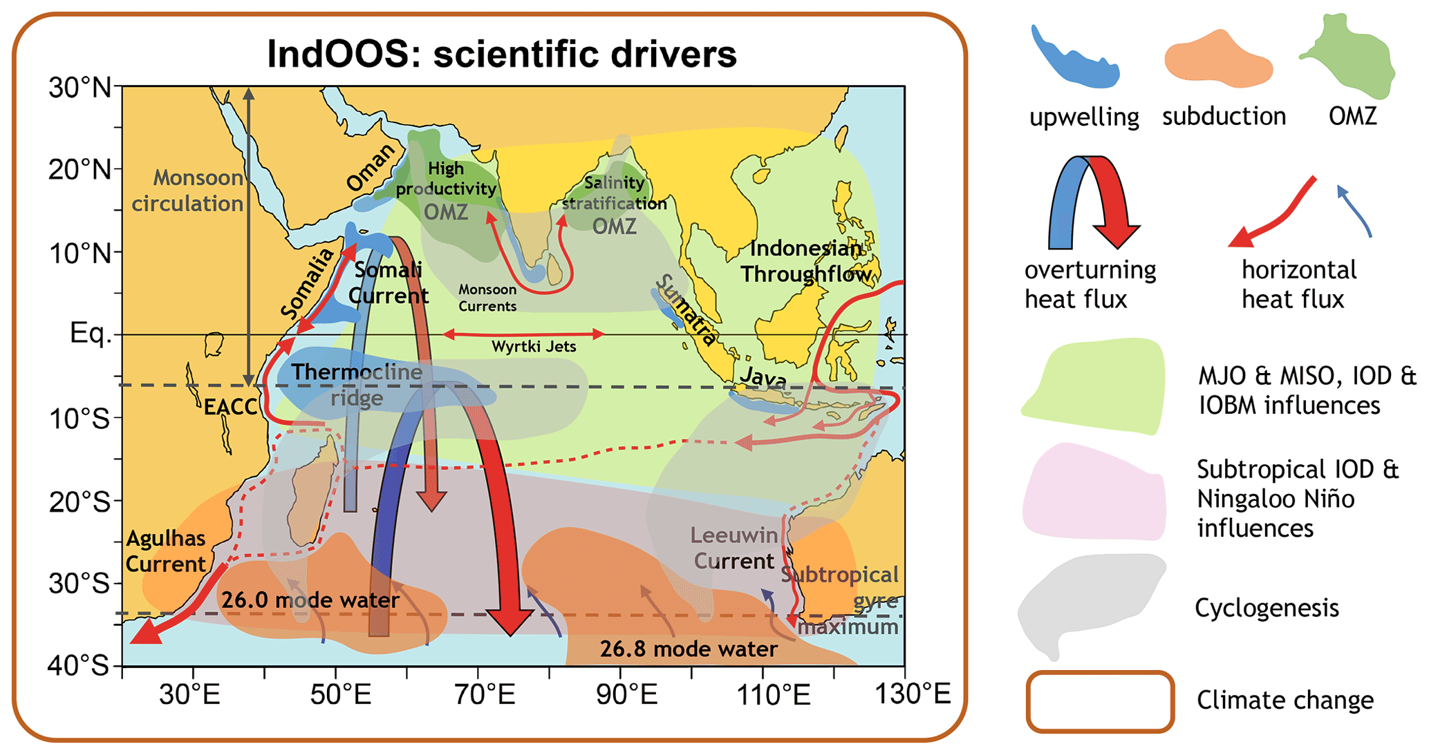 OS - Progress in understanding of Indian Ocean circulation, variability,  air–sea exchange, and impacts on biogeochemistry