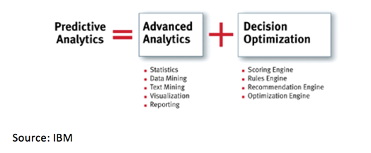 Predictive AI and Digital Commerce - Sygnific