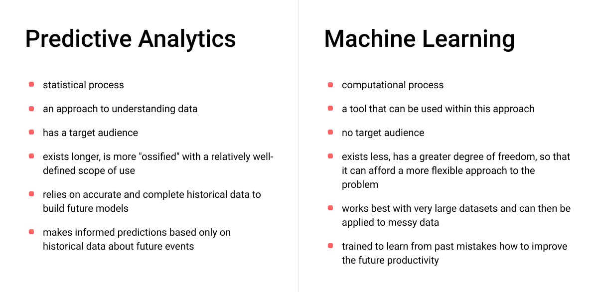 Predictive Analytics vs. Machine Learning: What is the Difference