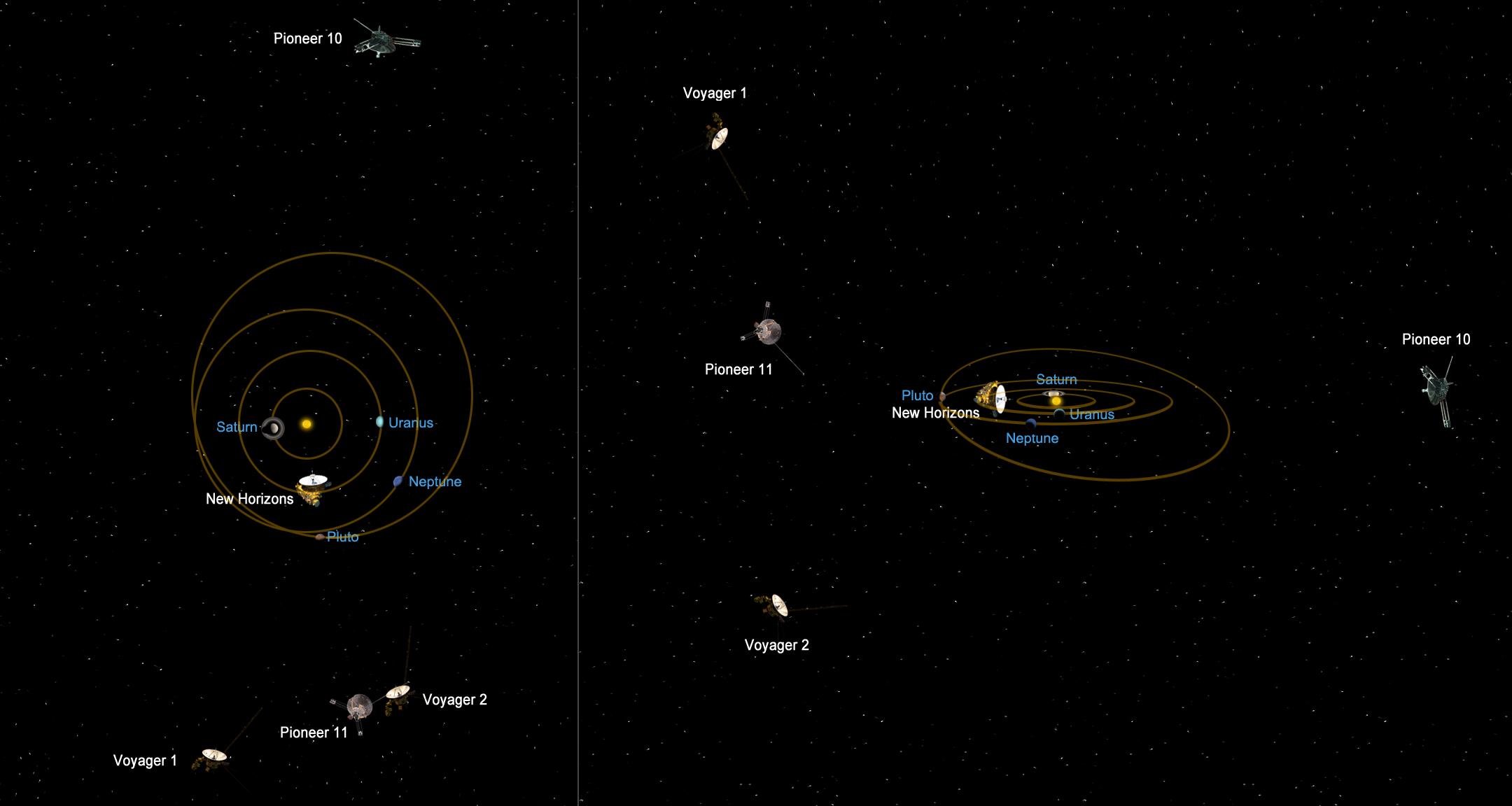 Relative Positions of Distant Spacecraft