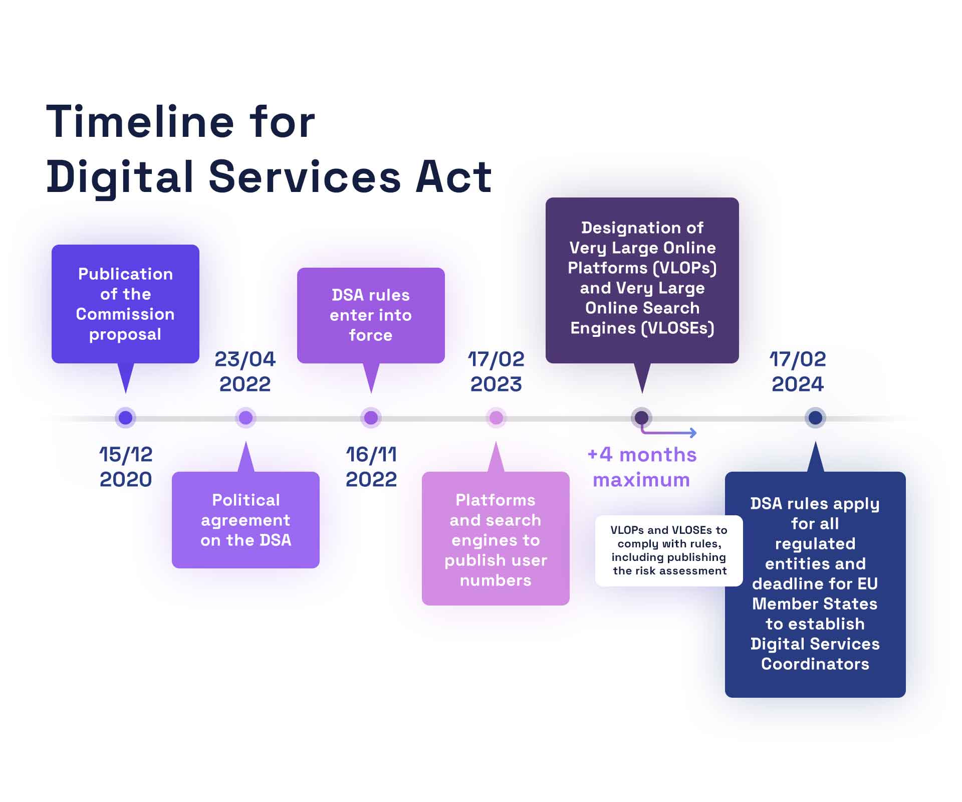 The EU's Digital Services Act – The Need for Independent Third-Party AI  Audits