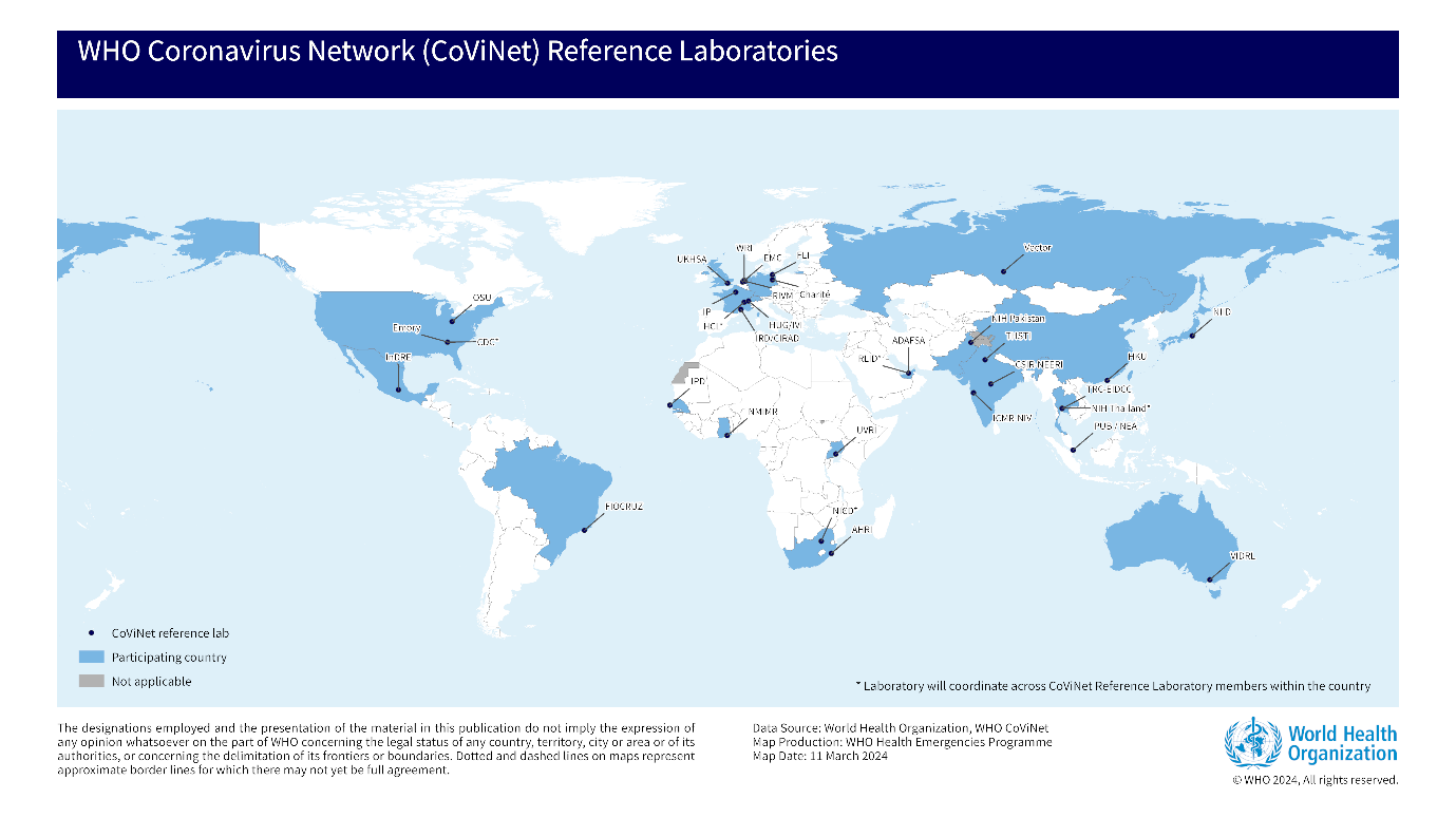 WHO Coronavirus Network (CoViNet)