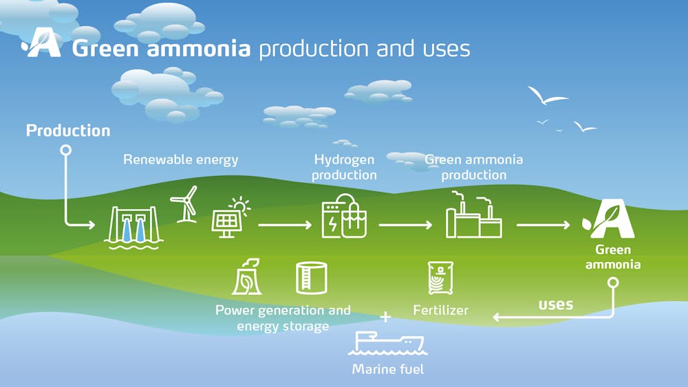 Why green ammonia may not be that green