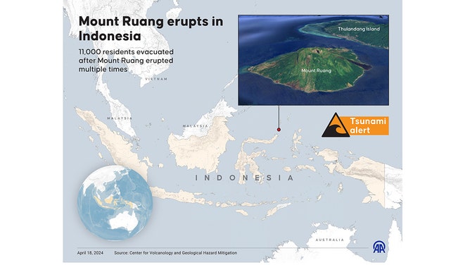 Worry of partial collapse of Mount Ruang raises concern of potential  tsunami | Fox Weather